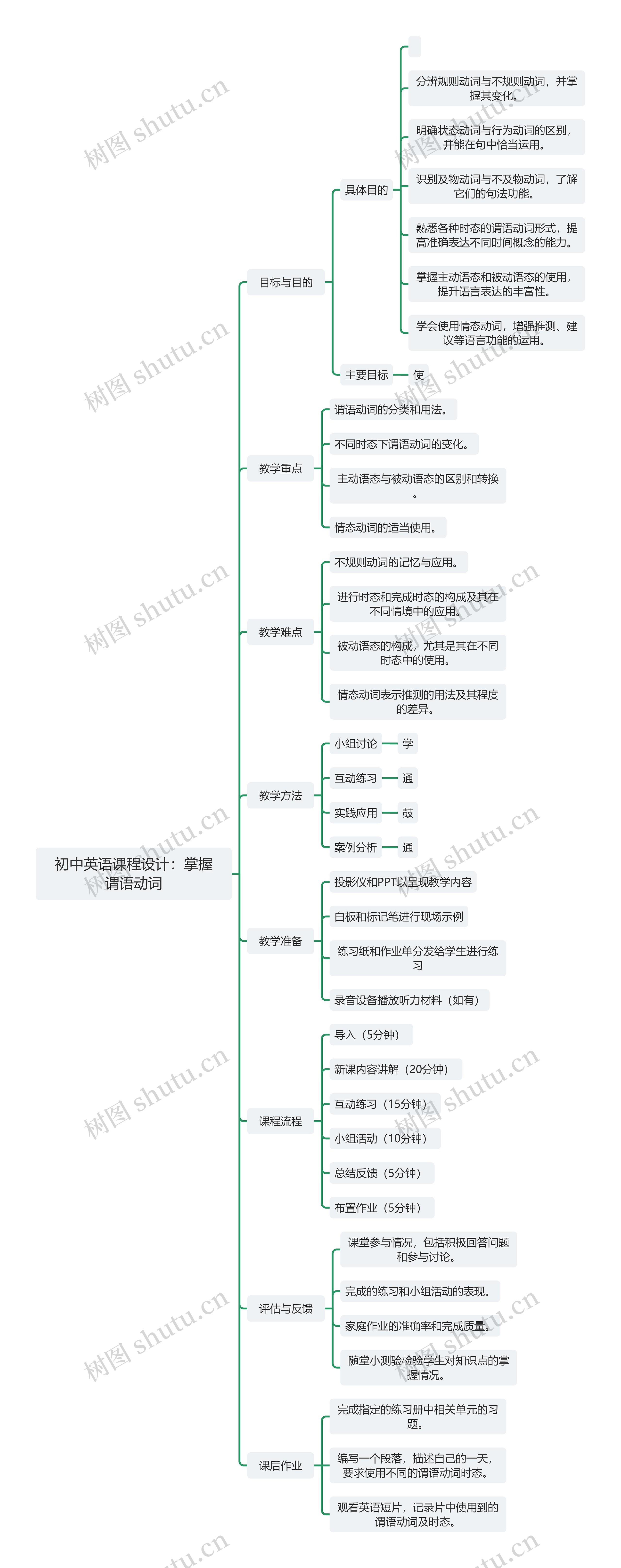 初中英语课程设计：掌握谓语动词