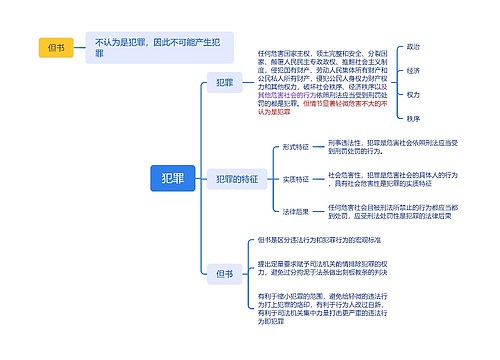 犯罪分析思维脑图