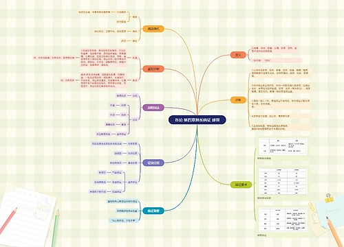 各论第四章肺系病证感冒思维导图