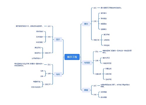 展示工程思维脑图