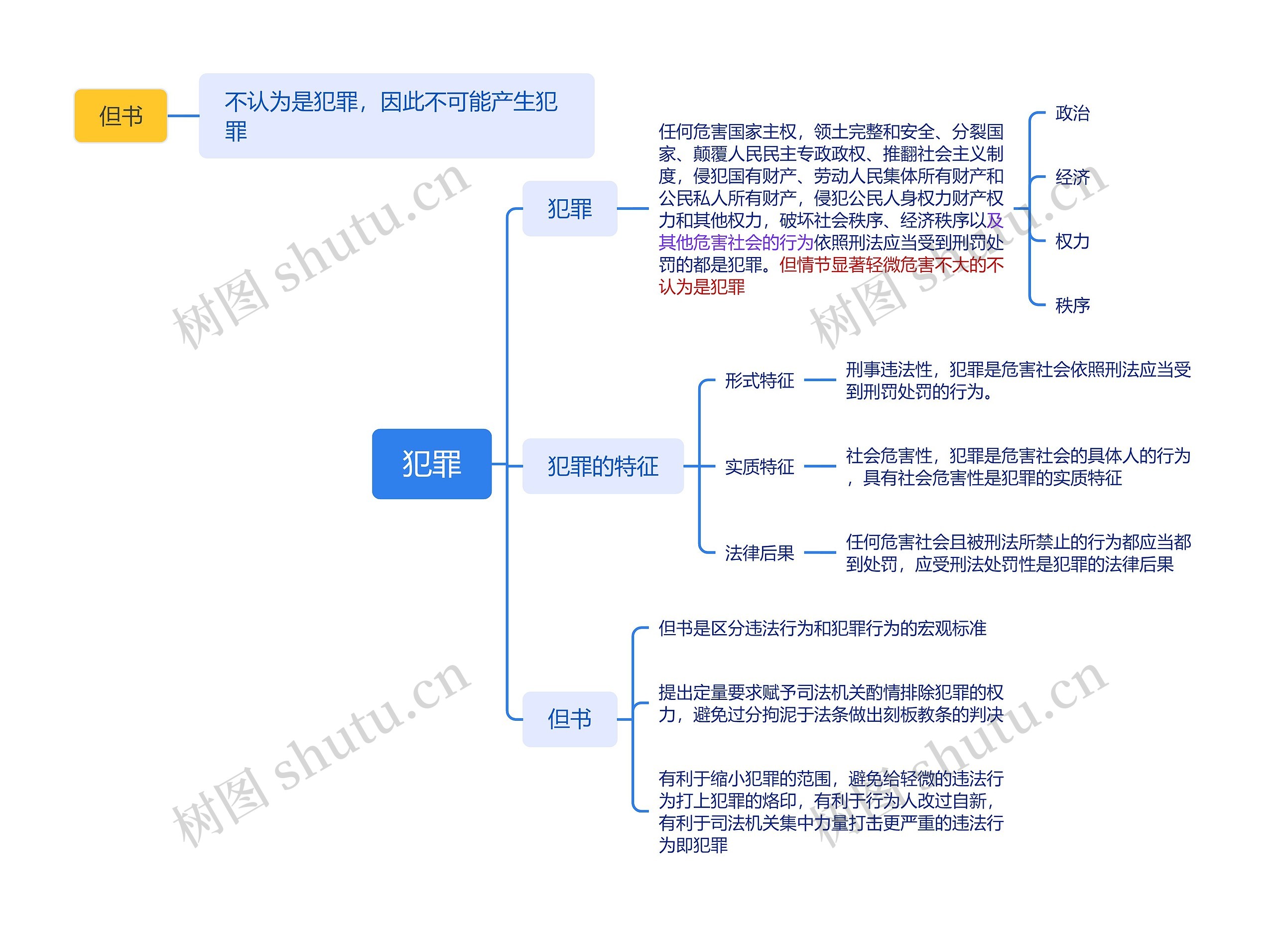 犯罪分析思维脑图