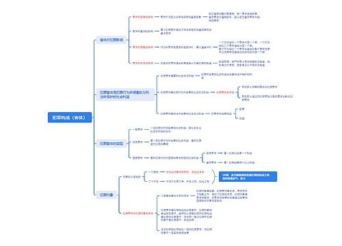 犯罪构成（客体）思维脑图思维导图