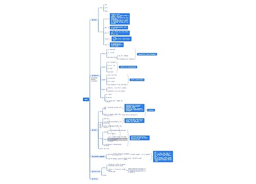 骨学思维脑图思维导图