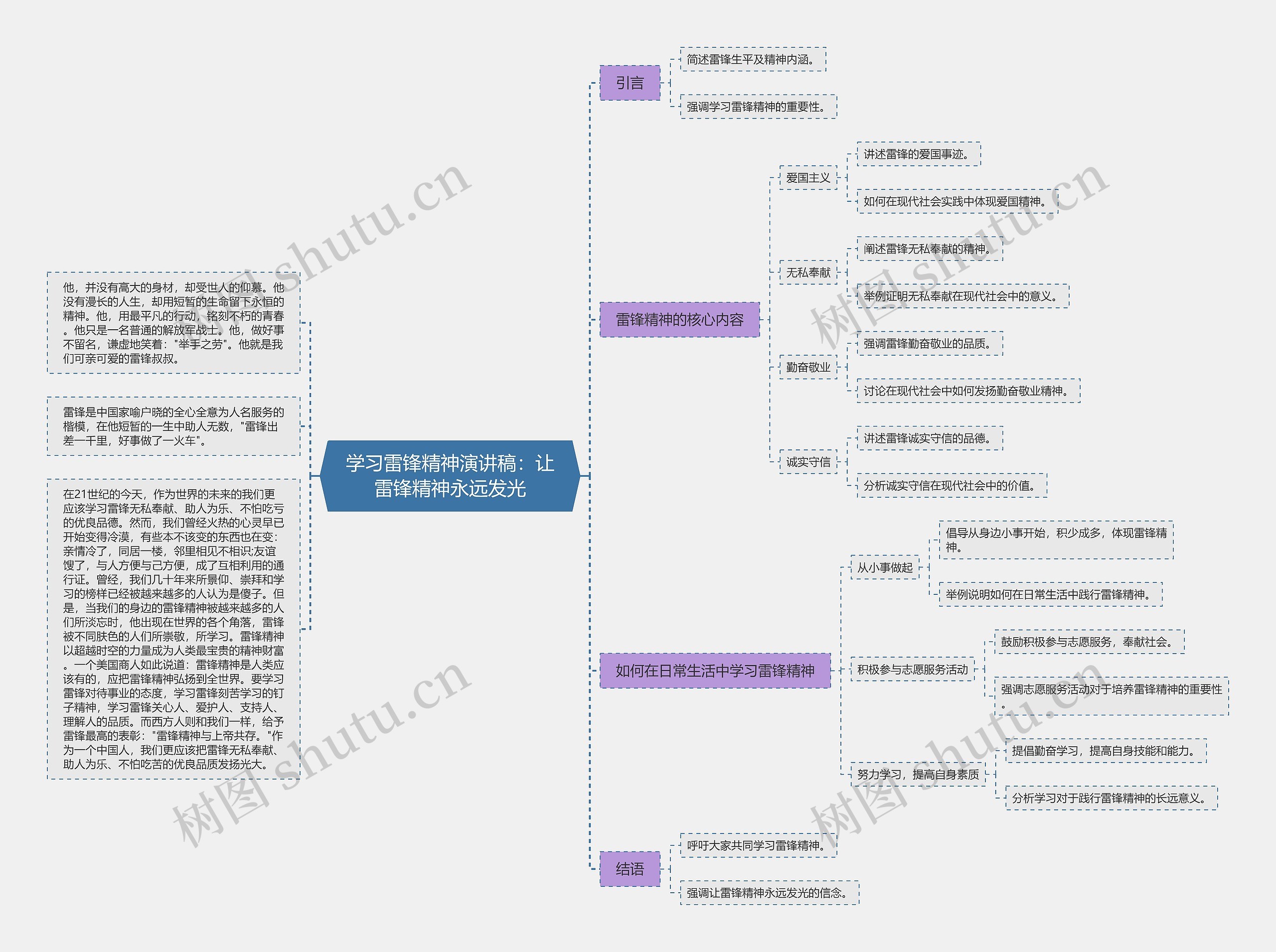 学习雷锋精神演讲稿：让雷锋精神永远发光思维导图
