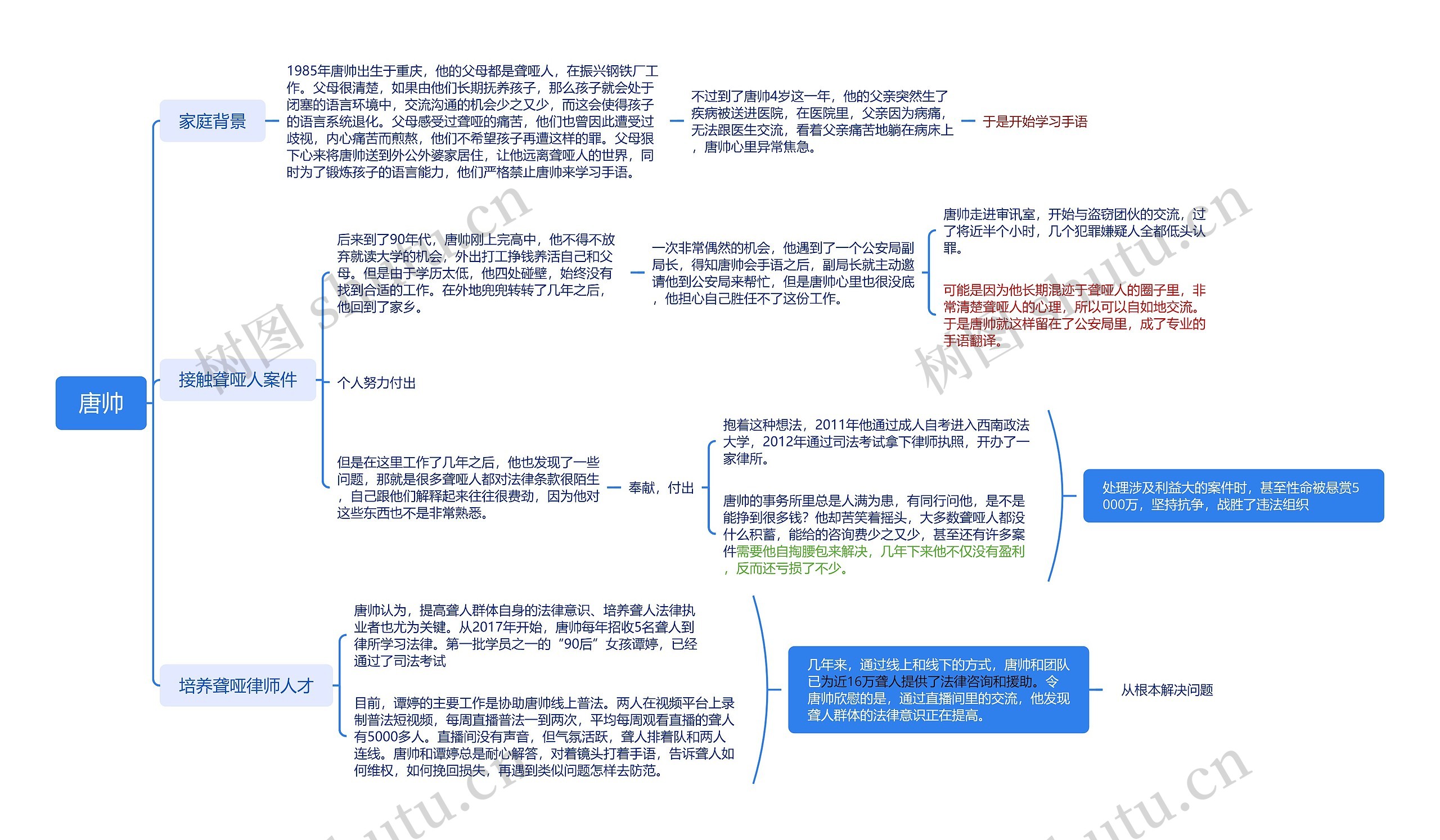 唐帅人物介绍
