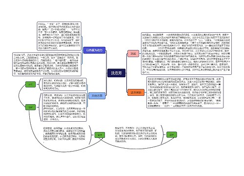 ﻿沈忠芳人物介绍思维脑图