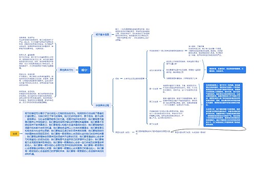 ﻿杨宁人物介绍思维脑图