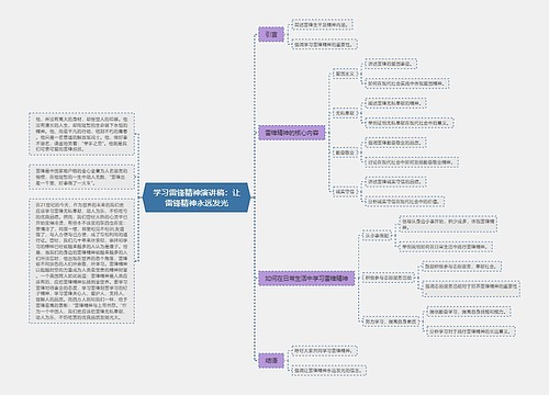 学习雷锋精神演讲稿：让雷锋精神永远发光思维导图