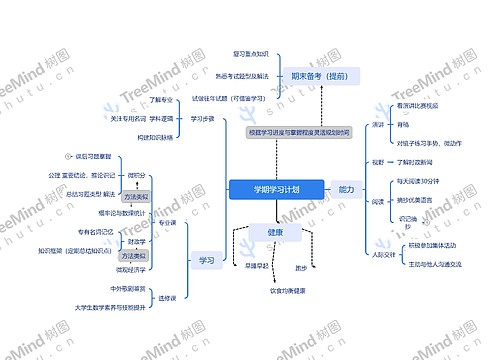 学期学习计划思维导图