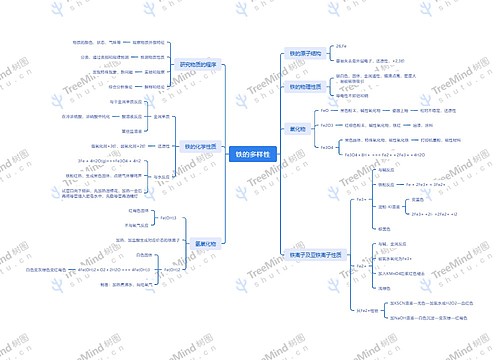 铁的多样性思维脑图思维导图