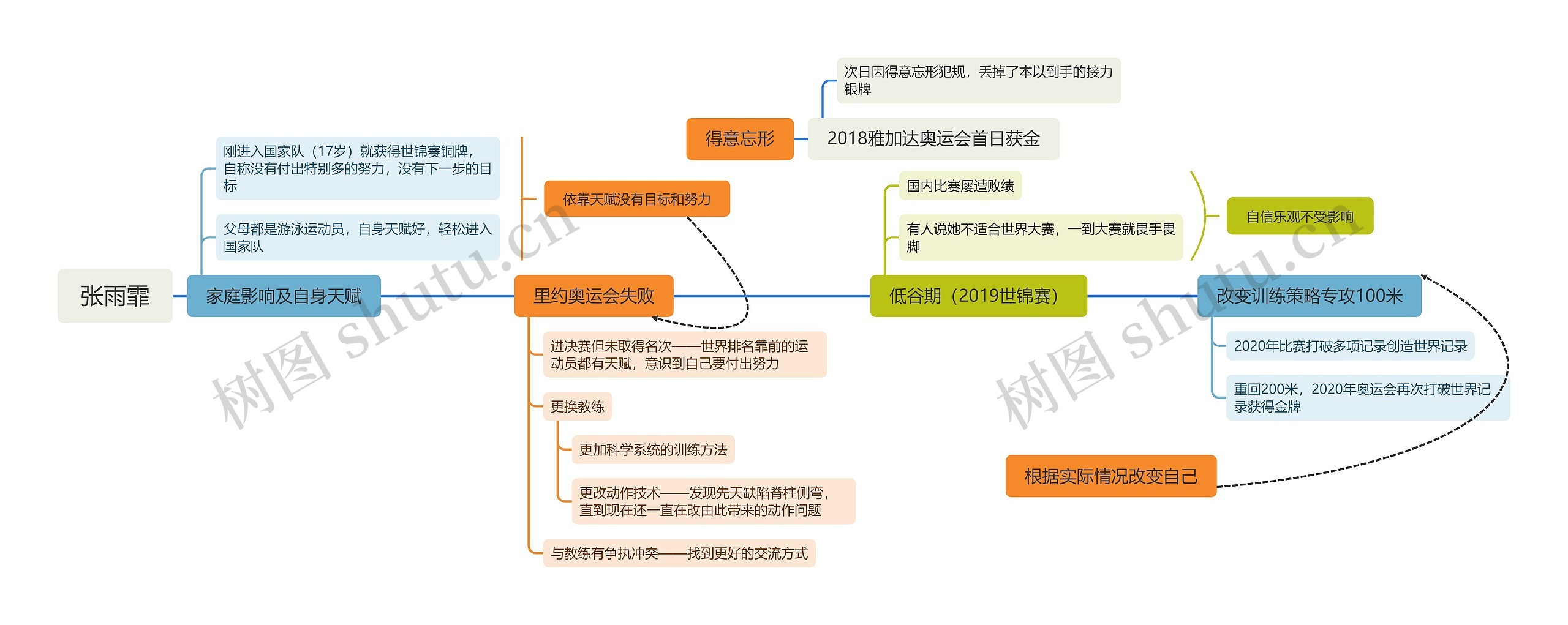 张雨霏人物介绍