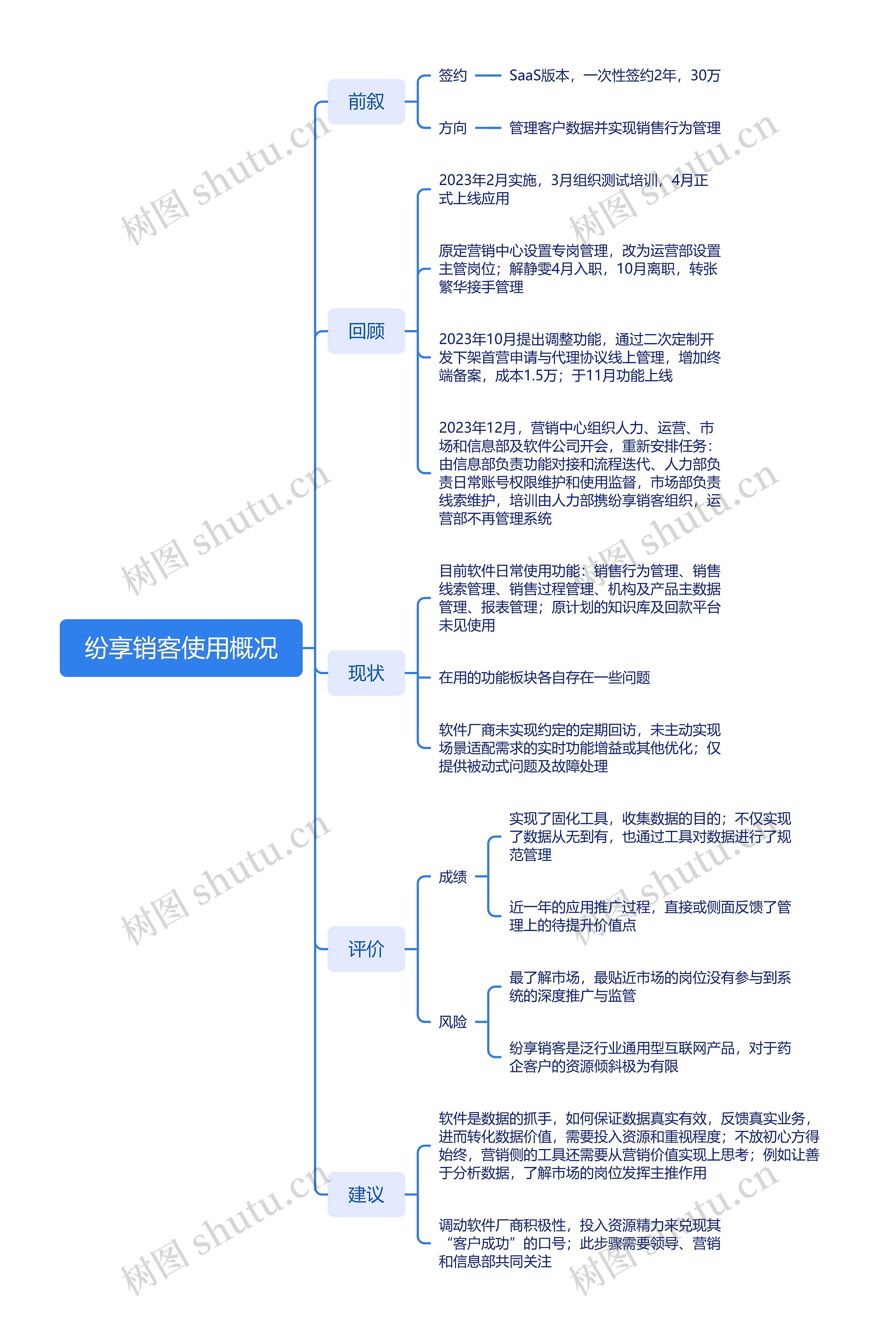 纷享销客使用概况