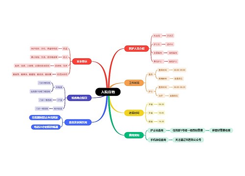 入院宣教思维脑图思维导图