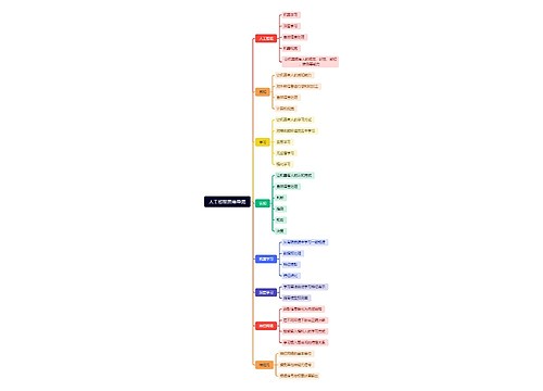 人工智能思维导图