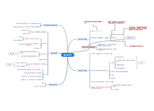 生物化学---蛋白质化学思维导图