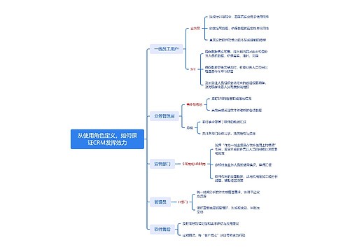 从使用角色定义，如何保证CRM发挥效力思维导图