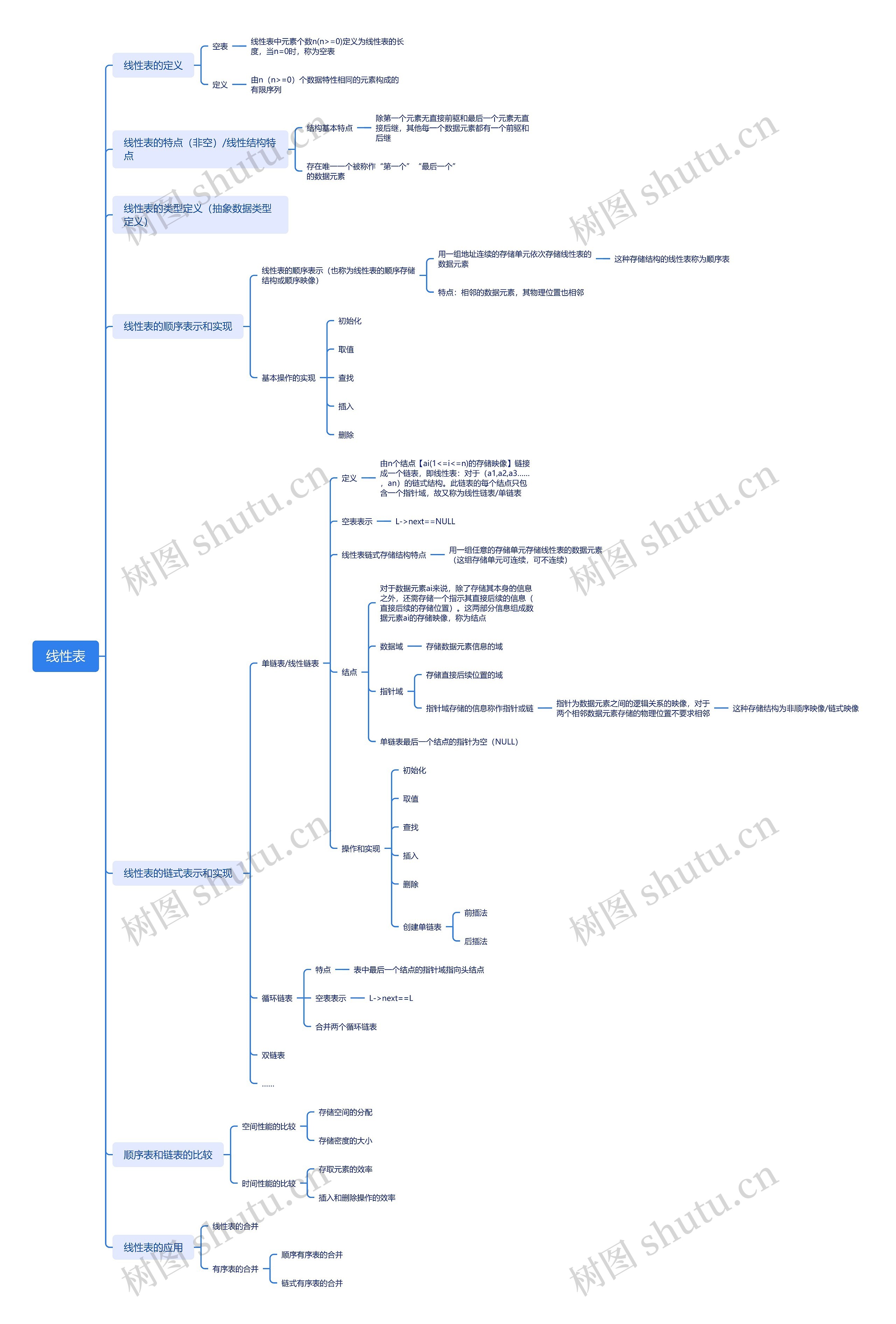线性表思维脑图