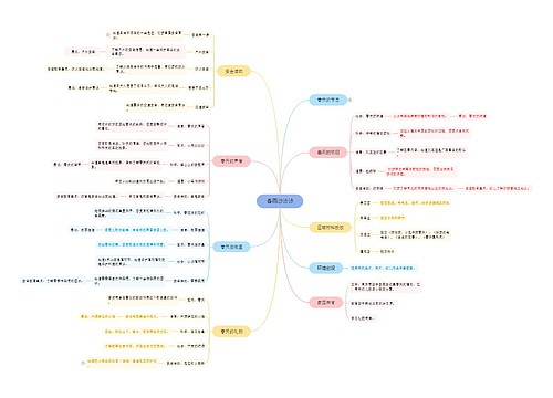 春雨沙沙沙思维脑图思维导图