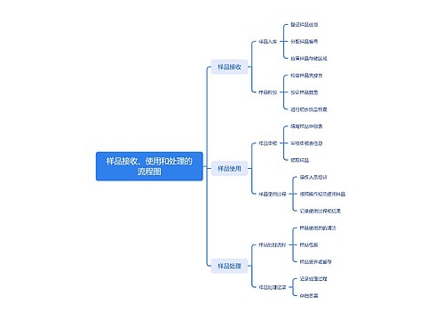 样品接收、使用和处理的流程图