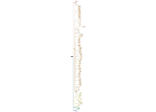 XX省代表处业务研讨会思维导图