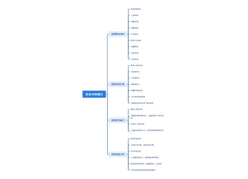 养老市场细分