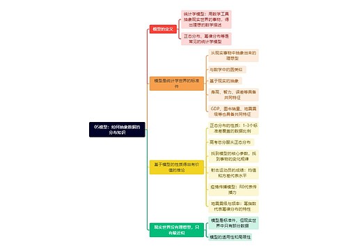 05模型：如何抽象数据的分布知识思维导图