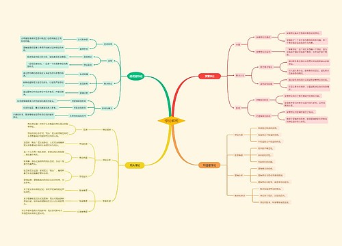 悖论解密思维脑图思维导图