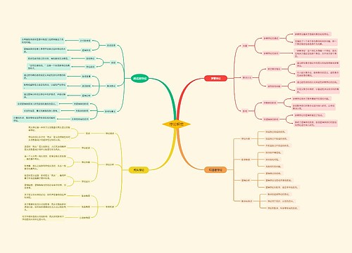 悖论解密思维脑图 悖论解密思维脑图