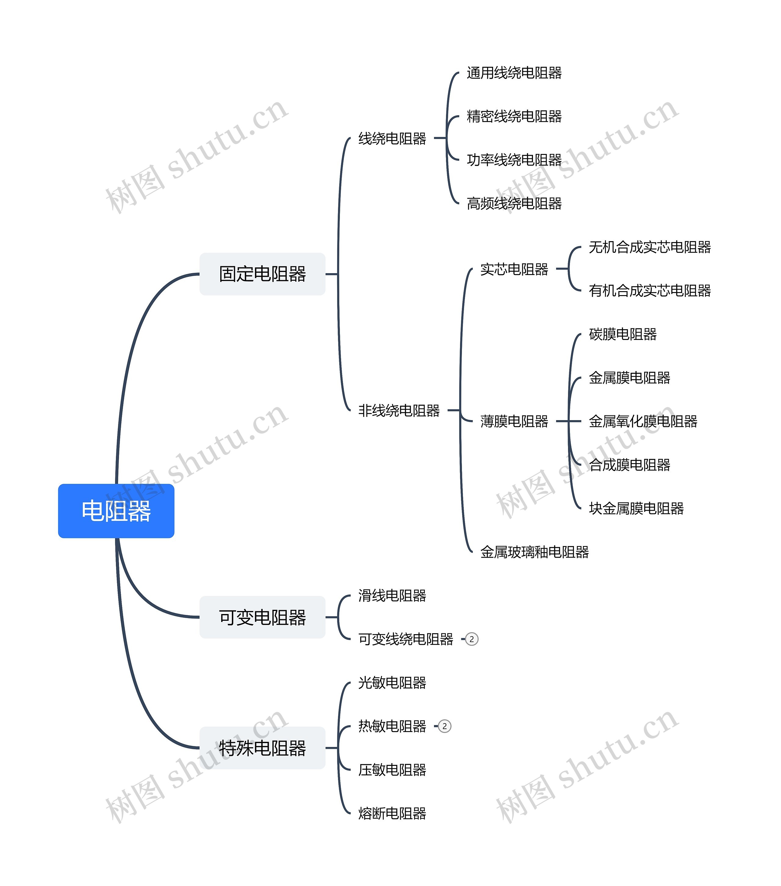 电阻器思维导图_编号v1771315-TreeMind树图