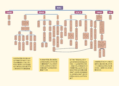 酒速达组织架构