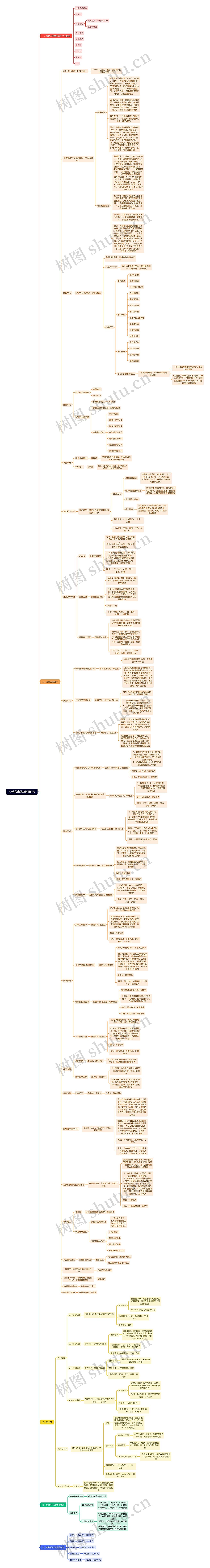 XX省代表处业务研讨会思维导图高清图 XX省代表处业务研讨会思维导图