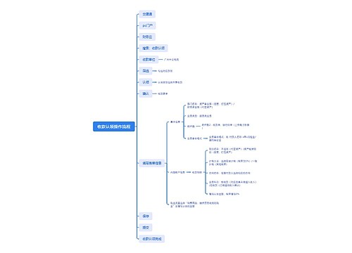 收款认领操作流程思维导图