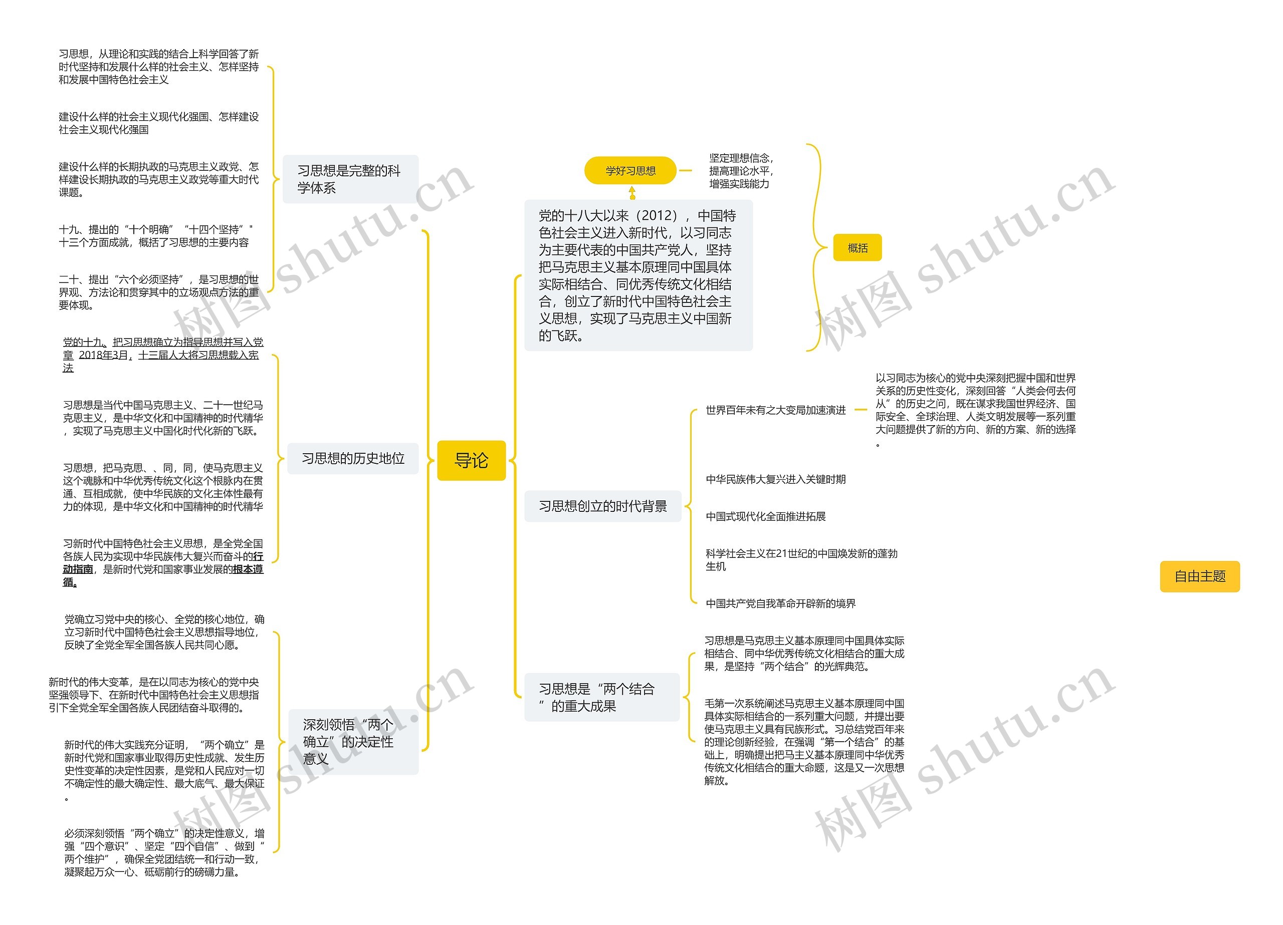 大学思政导论思维导图