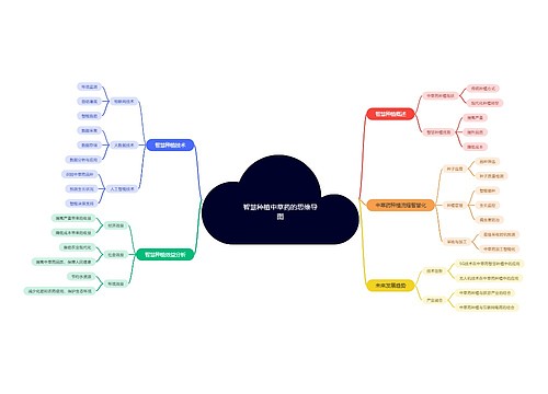 智慧种植中草药的思维导图思维导图