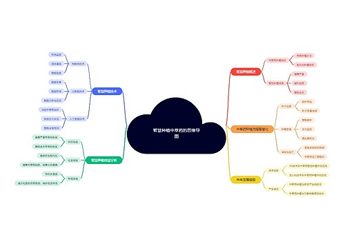 智慧种植中草药的思维导图 智慧种植中草药的思维导图