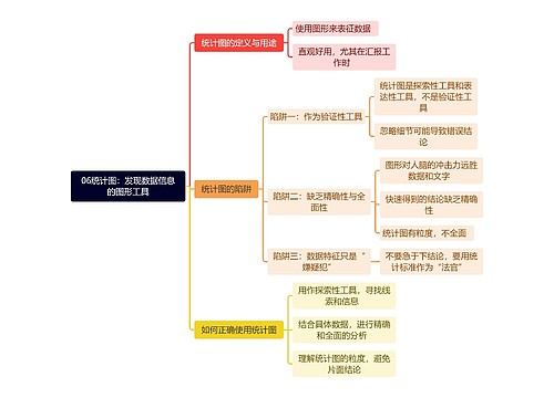 统计图：发现数据信息的图形工具