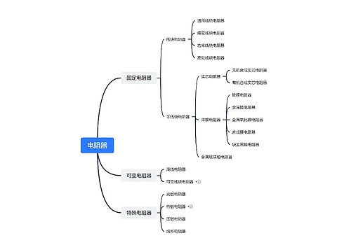 电阻器思维脑图