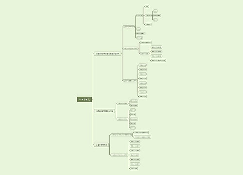 心理学概论思维脑图