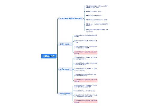金融审计内容
