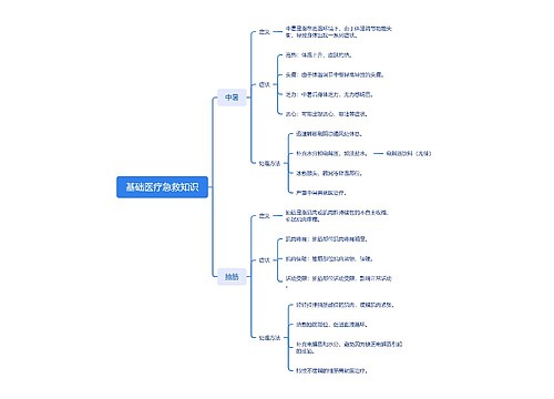 基础医疗急救知识