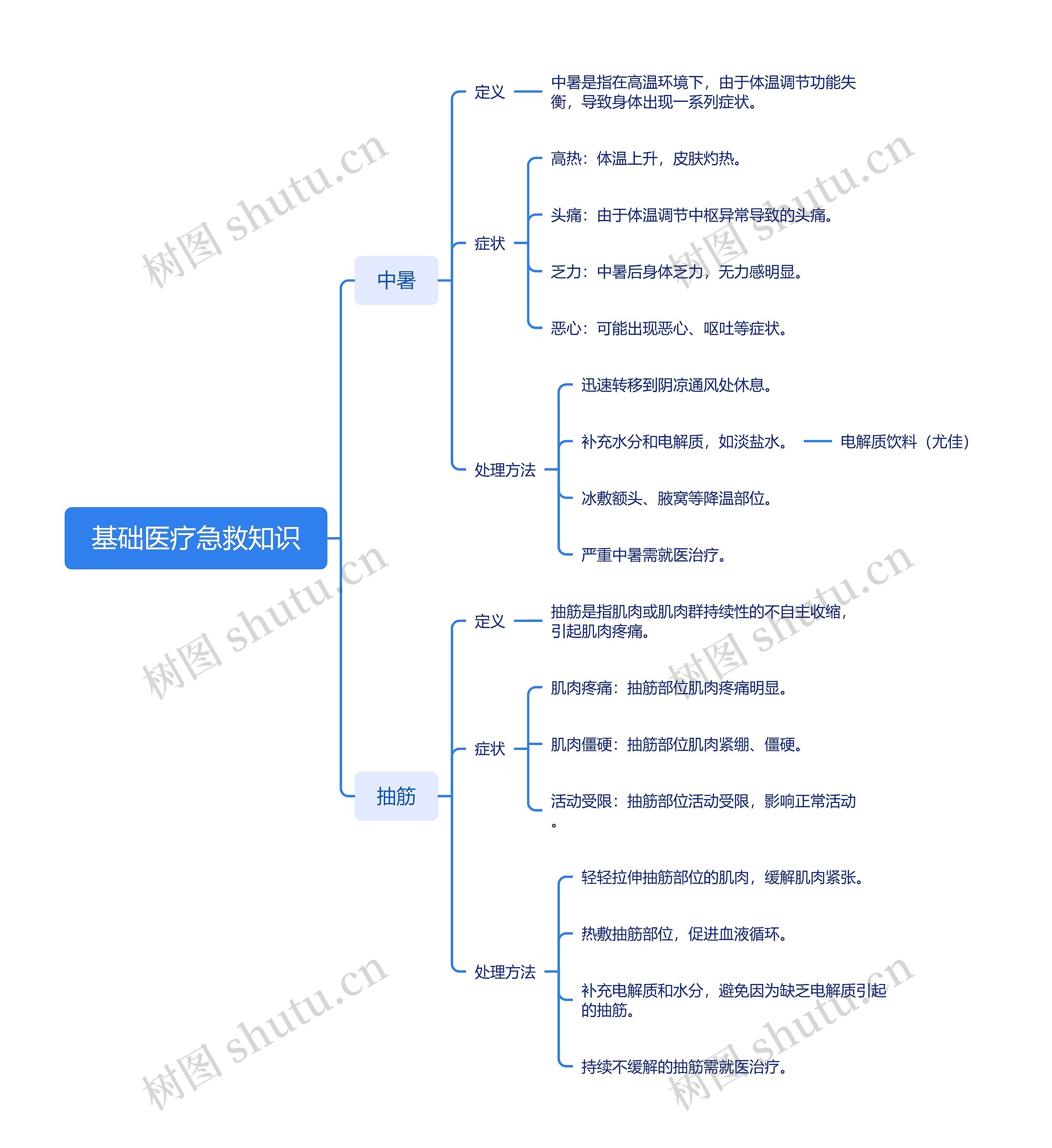 基础医疗急救知识