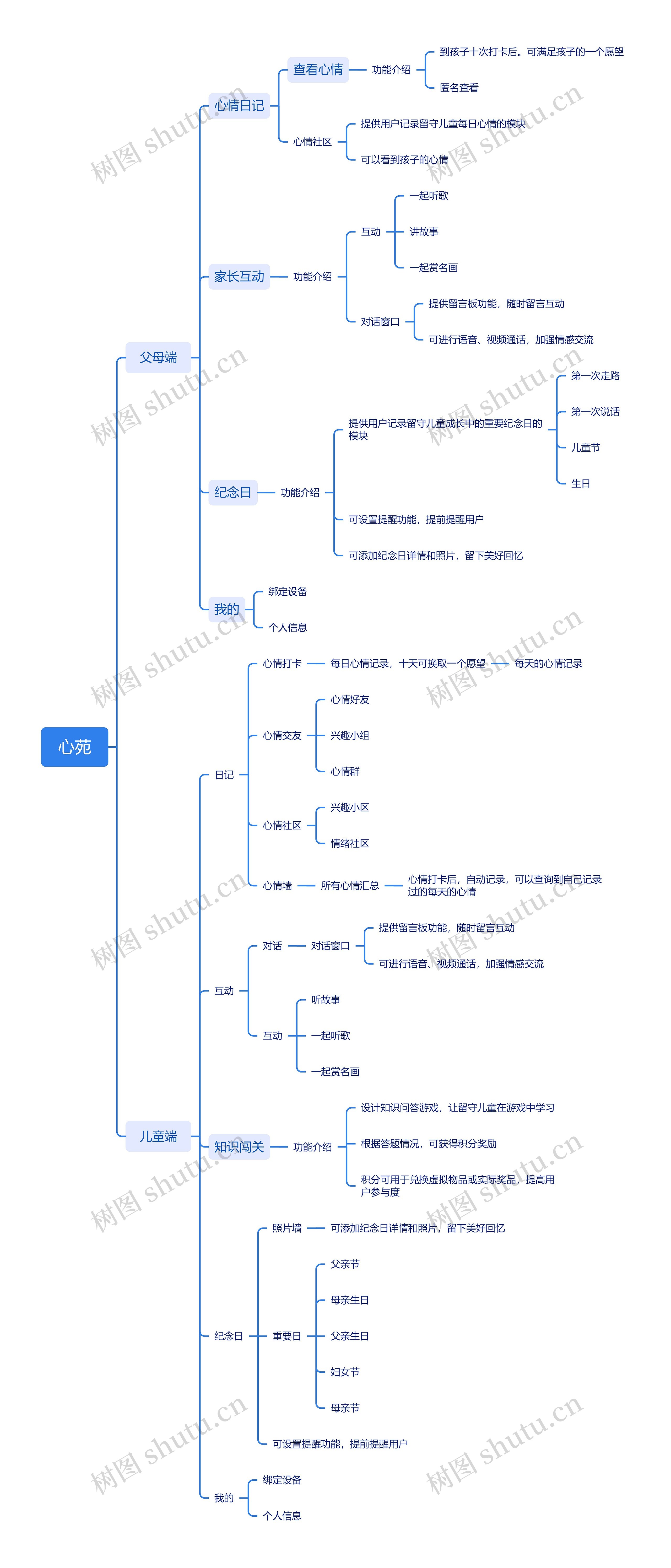 心苑APP功能思维导图高清图 心苑APP功能思维导图