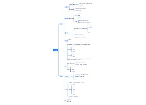 心苑APP功能思维脑图