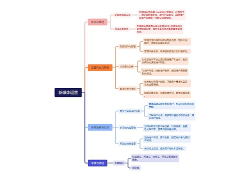 新媒体运营思维脑图