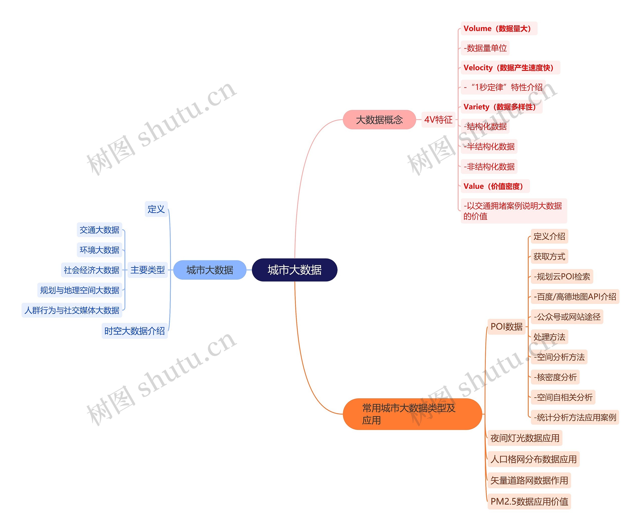 大数据的分类,大数据的分类算法 大数据的分类,大数据的分类算法