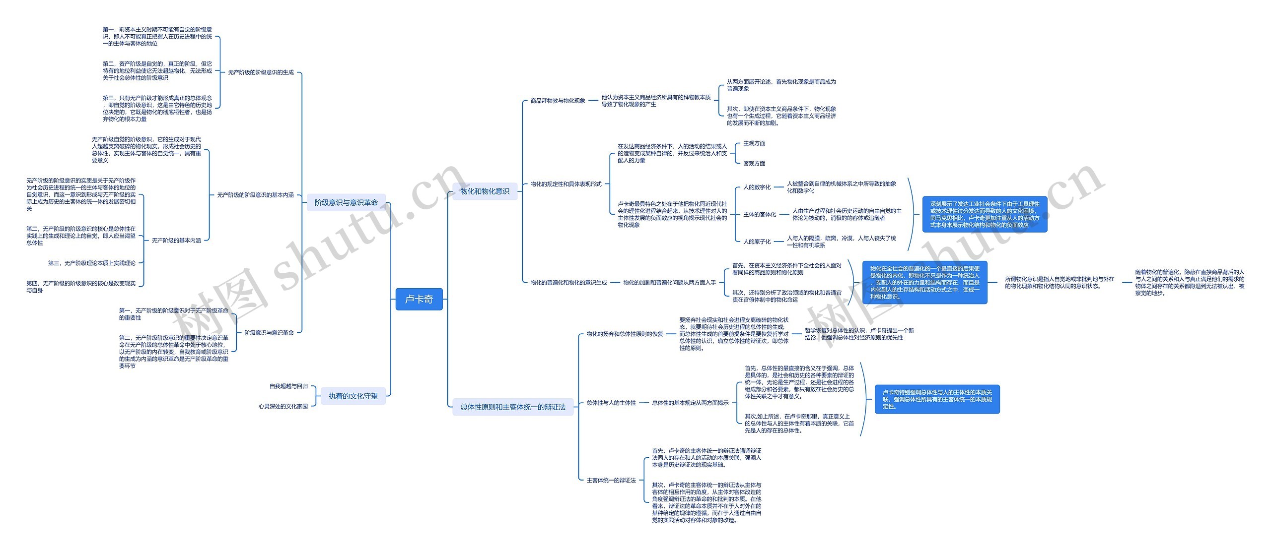 卢卡奇物化理论思维导图