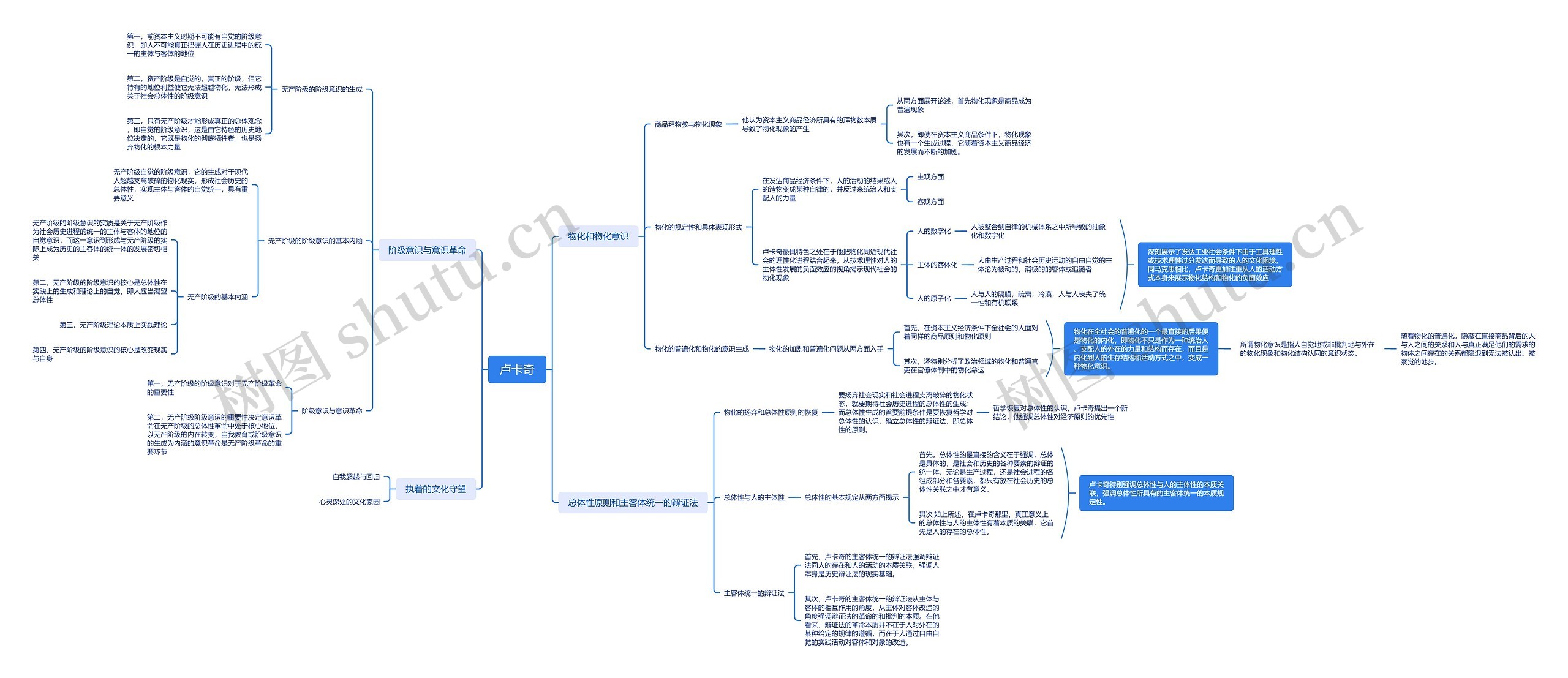 卢卡奇物化理论思维导图高清图 卢卡奇物化理论思维导图