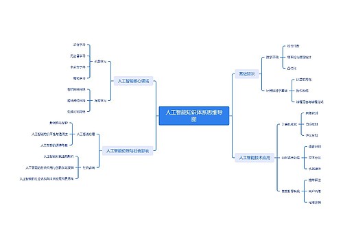 人工智能知识体系思维导图