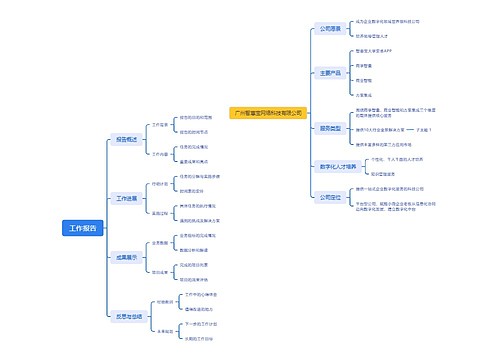 工作报告思维脑图
