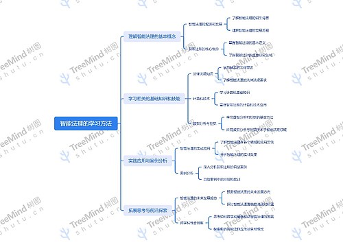 智能法理的学习方法
